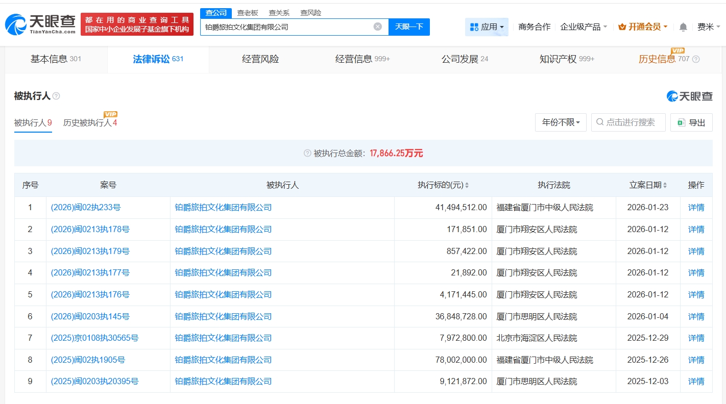 鉑爵旅拍及董事長(zhǎng)等被執(zhí)行4149萬(wàn) 攝影巨頭的信任危局